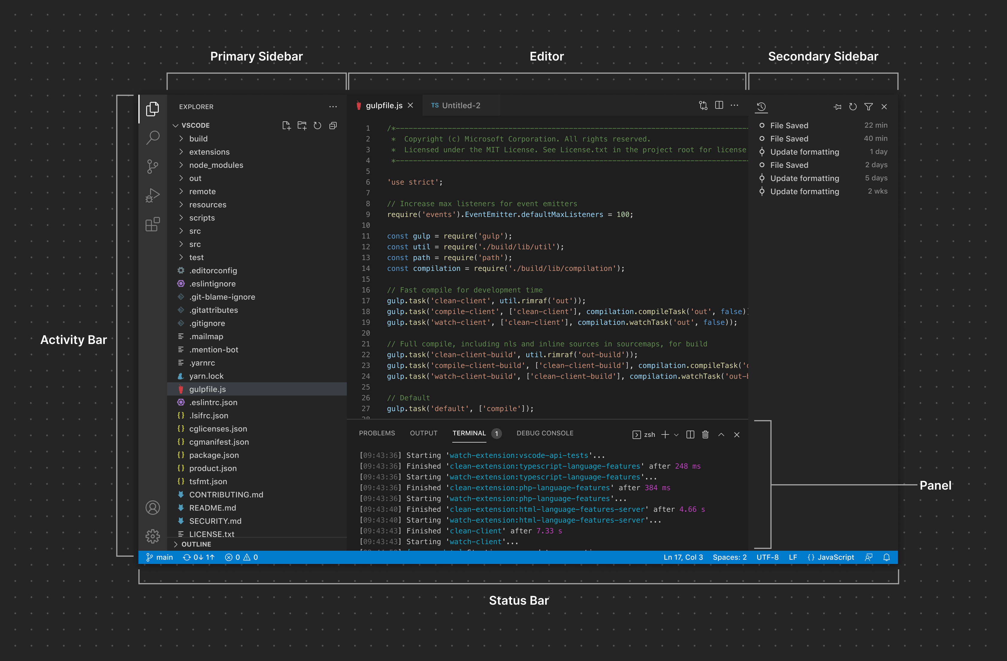 Overview of Visual Studio Code containers elements