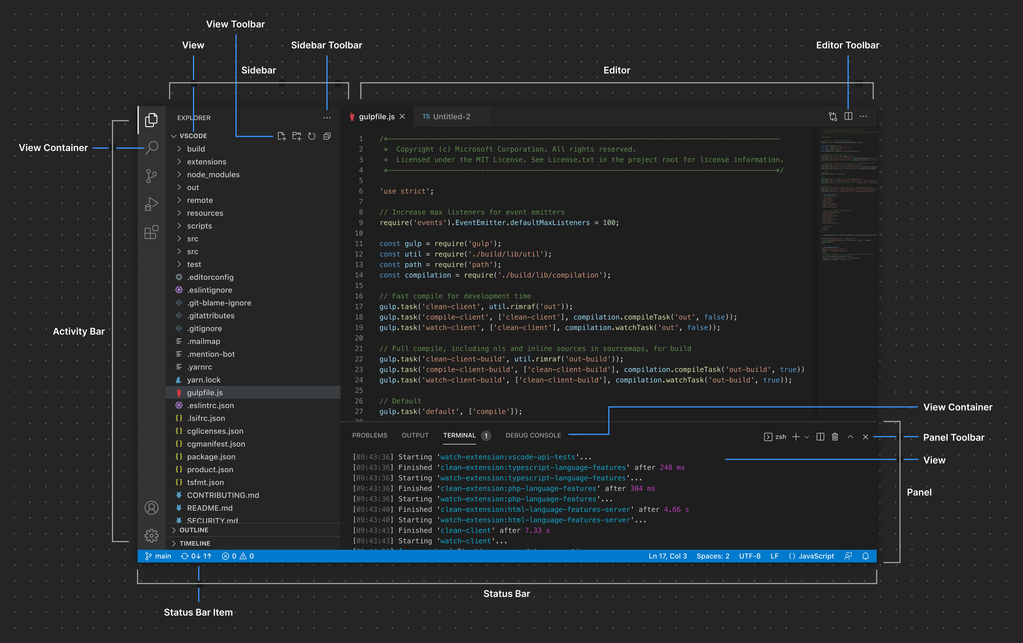 Overview of Visual Studio Code containers elements